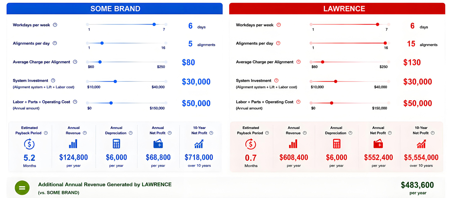 Your Alignment Investment, Measured