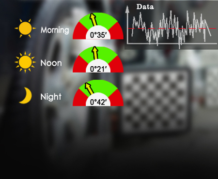 DATA ERRORS LIGHT INTERFERENCE